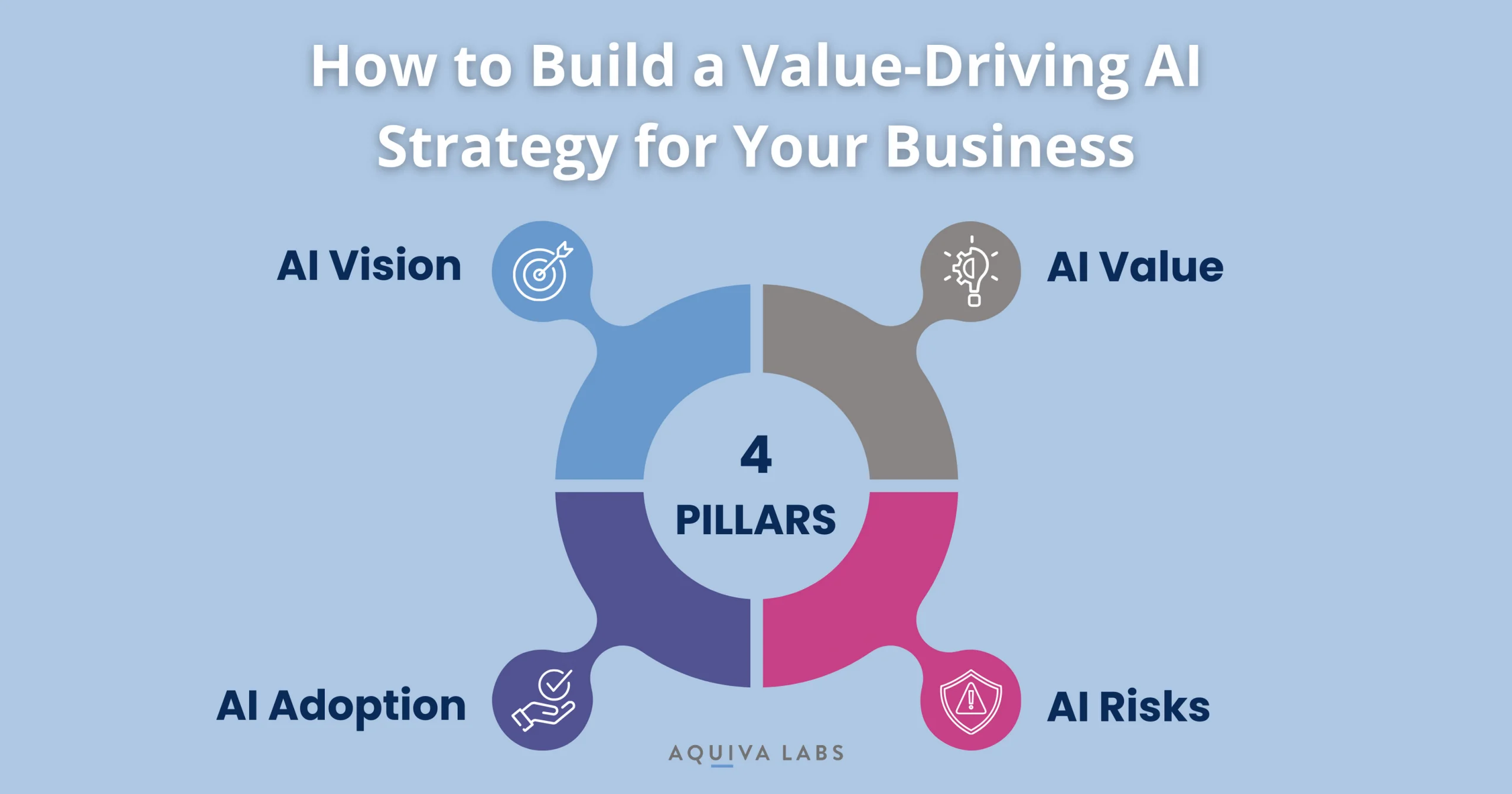 How to Develop an AI Strategy for Business Growth?