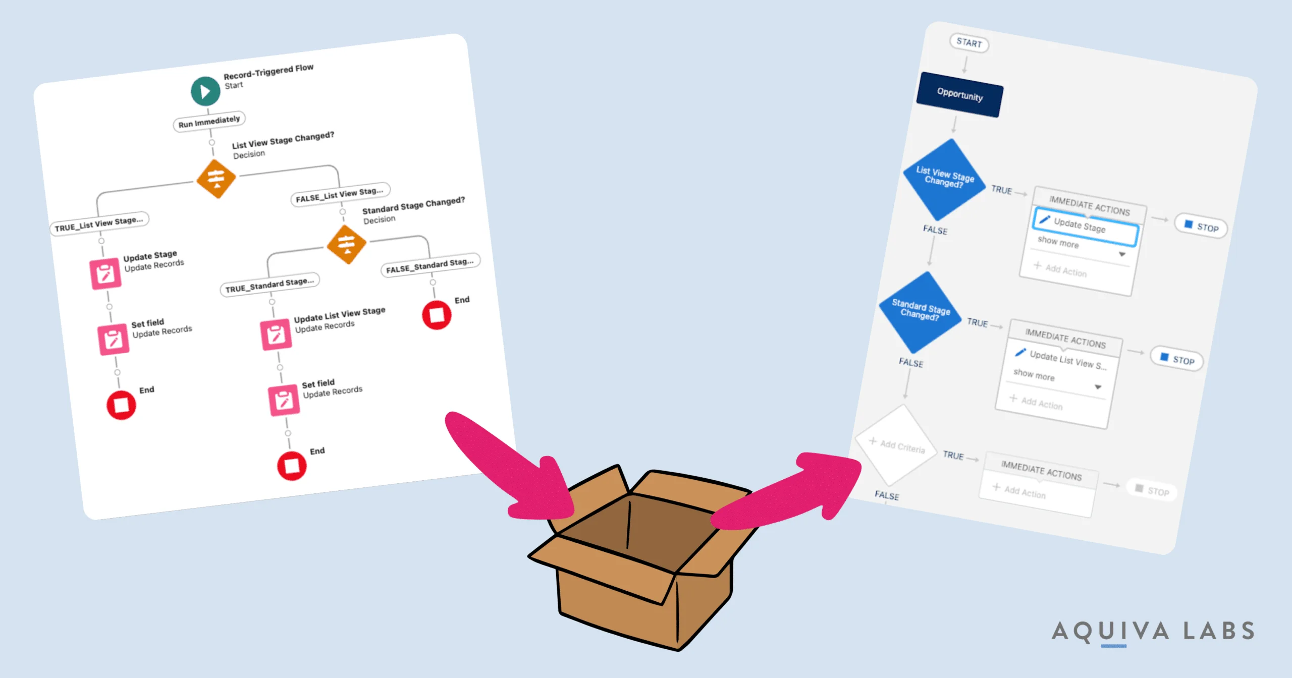 ISVs: The Clock is Ticking for Process Builder and Workflow Rules