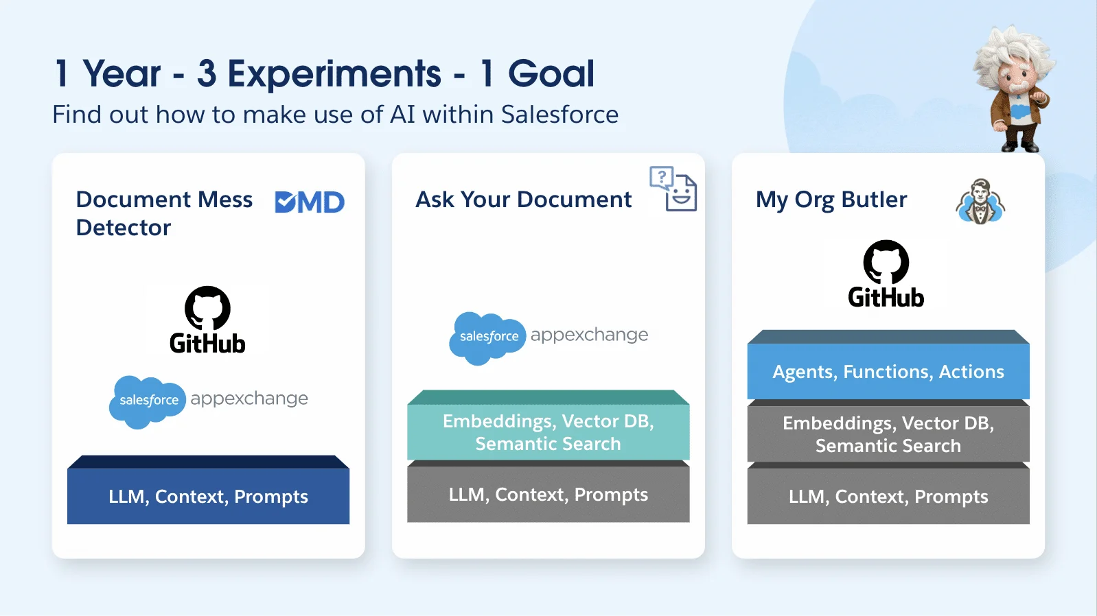 Reflecting on a Year of AI Integration in Salesforce: Insights from Aquiva Labs
