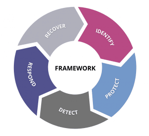 Assessing and Mitigating Third-Party Risks