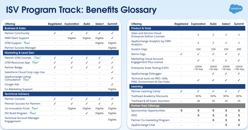 Updated AppExchange ISV Program: Three Takeaways